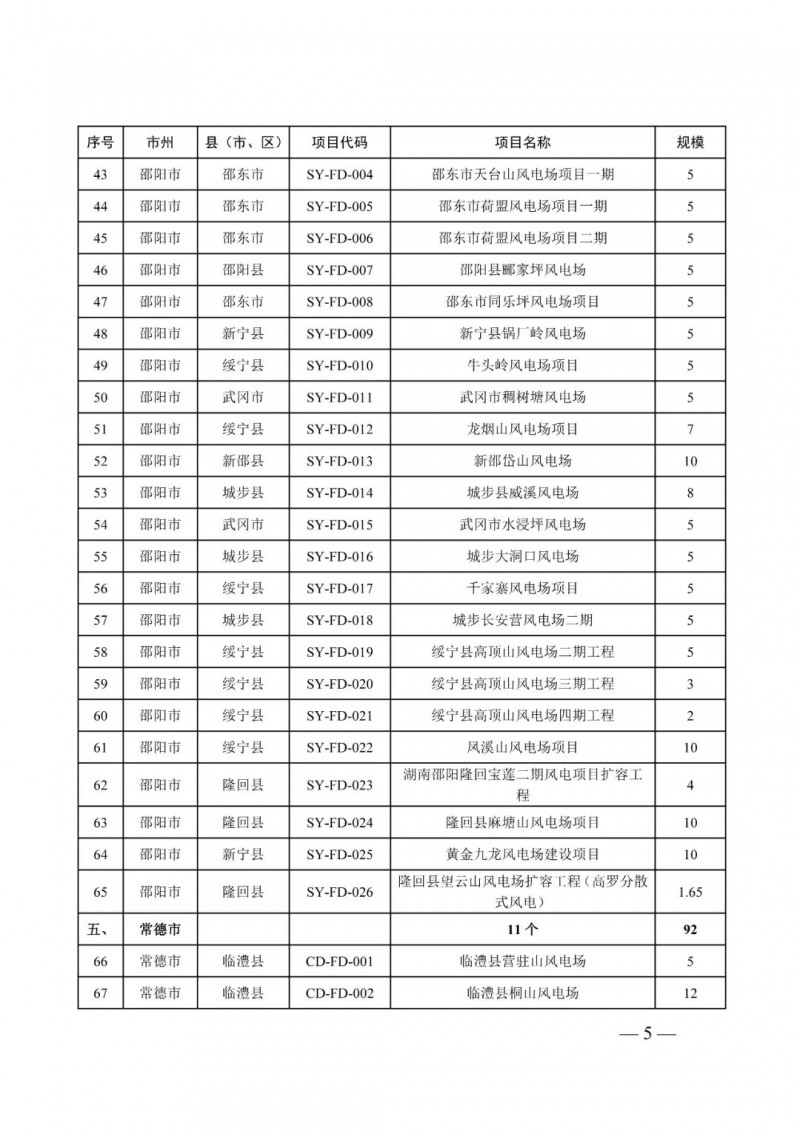 湖南：風光項目批復后半年內(nèi)開工，否則文件作廢