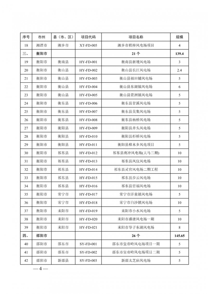 湖南：風光項目批復后半年內(nèi)開工，否則文件作廢