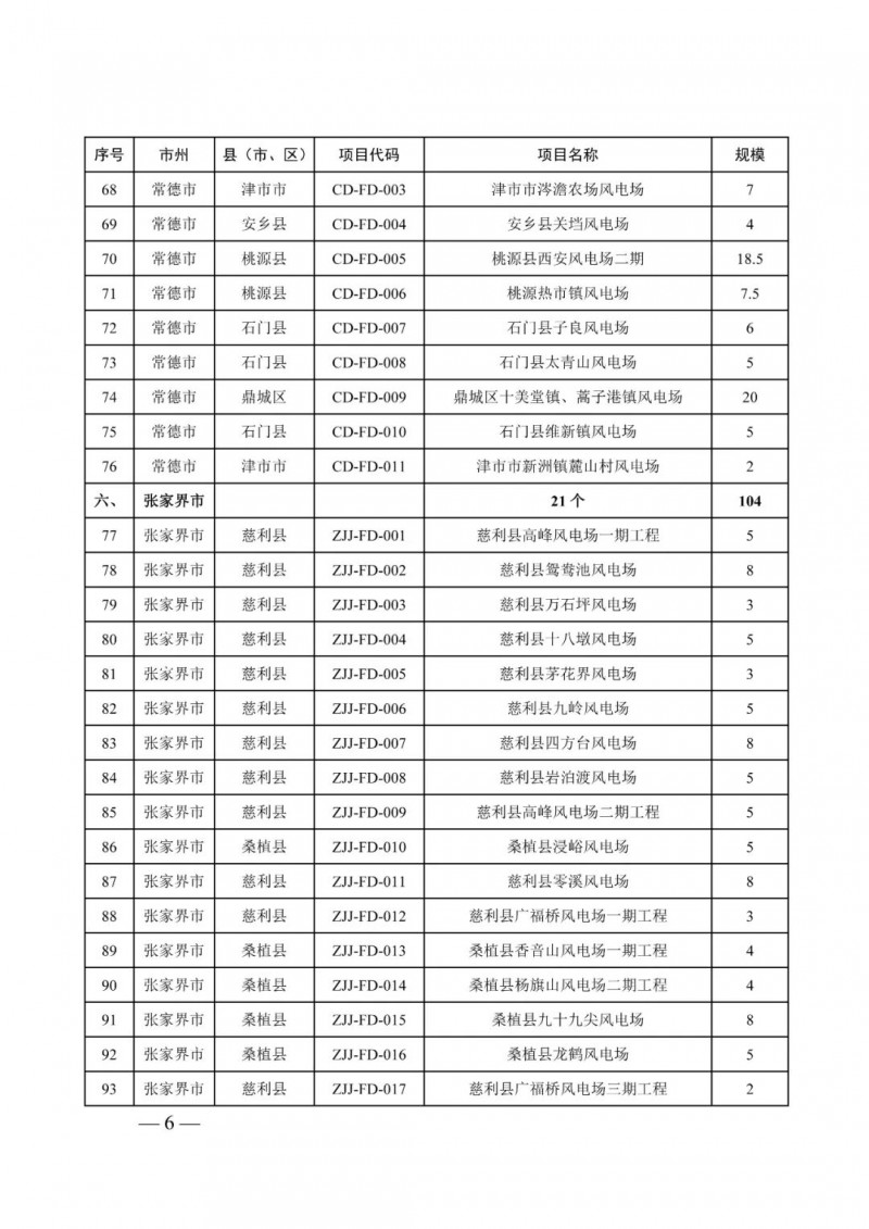 湖南：風光項目批復后半年內(nèi)開工，否則文件作廢