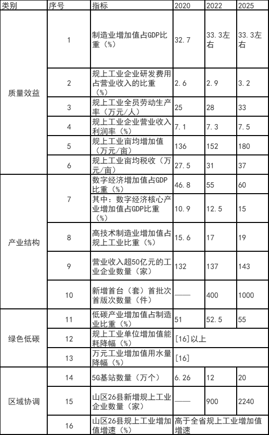 浙江富陽區(qū)：鼓勵(lì)工業(yè)廠房、園區(qū)開展屋頂光伏應(yīng)用 力爭(zhēng)工業(yè)新建標(biāo)準(zhǔn)廠房屋頂光伏全覆蓋