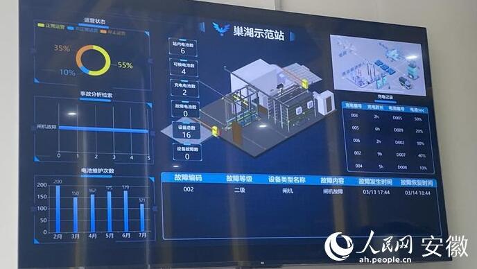 國內(nèi)首座“車、站、電、網(wǎng)”四位一體商用車綜合能源站亮相合肥