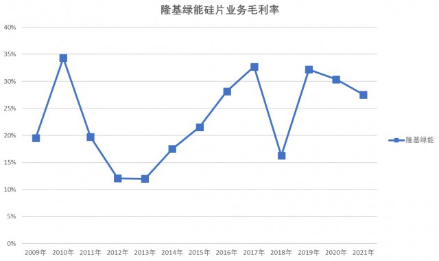 電池片環(huán)節(jié)成A股市場(chǎng)“香餑餑”，光伏產(chǎn)業(yè)鏈要變天！