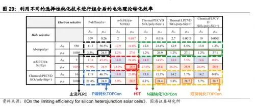 光伏龍頭引領(lǐng)下的量產(chǎn)元年：N型向左，P型向右