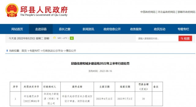 華潤電力邱縣風電場項目因未辦理消防設(shè)計審查、消防驗收被罰20萬元