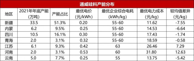 【深度】?jī)?nèi)蒙古取消優(yōu)惠電價(jià)對(duì)光伏產(chǎn)業(yè)影響幾何？