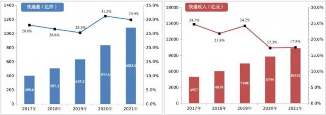 2000萬㎡！中國郵政瞄準(zhǔn)光伏！“光伏+郵件中心”即將大爆發(fā)！