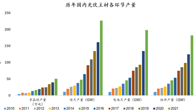 危險(xiǎn)！光伏行業(yè)將迎來全面產(chǎn)能過剩？！