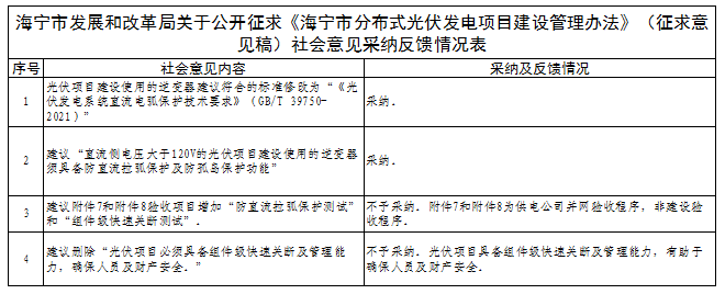 有關逆變器直流電弧保護技術！浙江海寧分布式光伏建設管理辦法征求意見結果公示