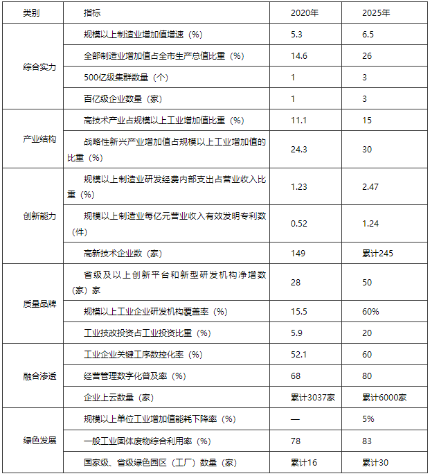 河南駐馬店市：“十四五”建設智能電網(wǎng) 打造光伏、風電裝備應用高地