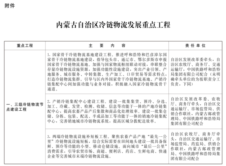 內(nèi)蒙古：新建冷庫鼓勵利用太陽能、自然冷能等清潔能源