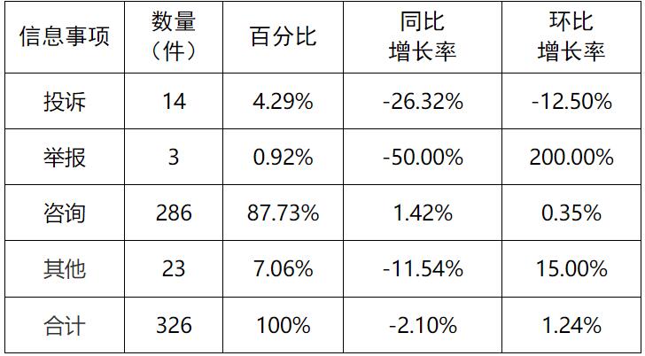 新能源和可再生能源行業(yè)24件！湖南11月12398能源監(jiān)管熱線投訴舉報處理情況通報