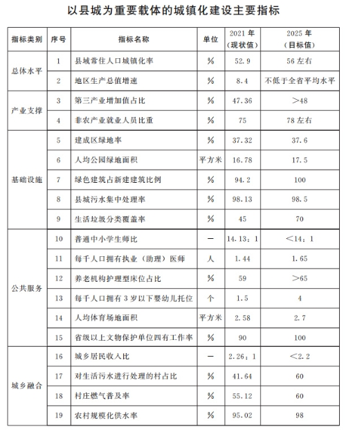 山東：推動(dòng)整縣分布式光伏規(guī)?；_發(fā) 2025年達(dá)到20GW