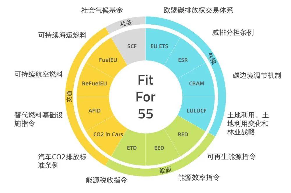 歐盟碳關(guān)稅提前實施，中國將遭圍剿?