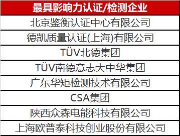 光伏認證/檢測行業(yè)異軍突起 未來市場空間不容小覷！