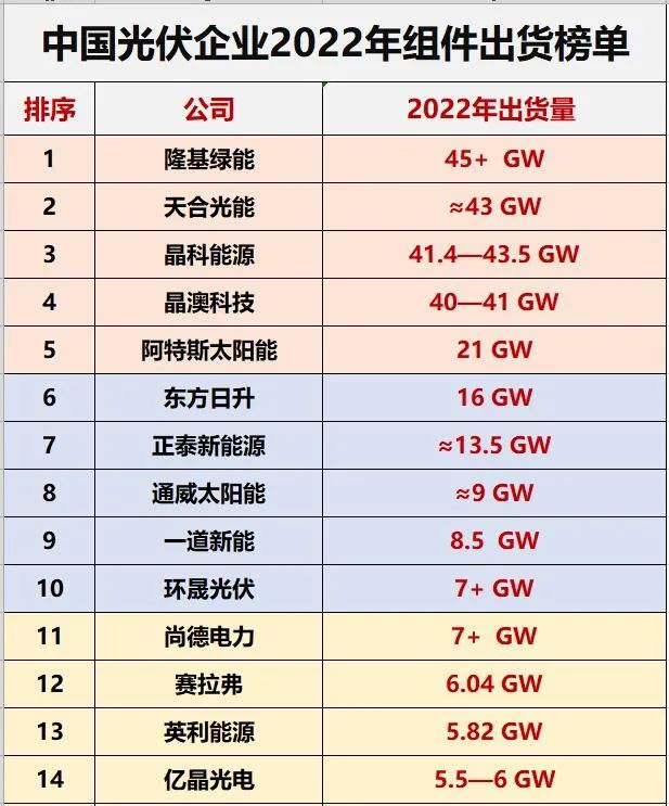 光伏洗牌的10大維度！