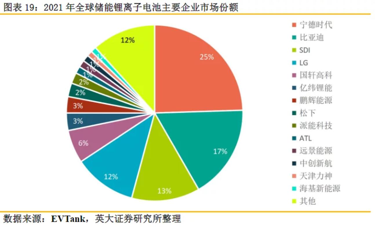 全球儲(chǔ)能鋰電池出貨量再創(chuàng)新高，受益上市公司梳理