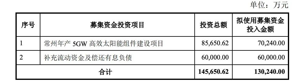 定增13億！億晶光電投建5GW組件項(xiàng)目