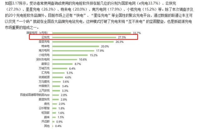 云快充充電網絡賦力，新能源車主輕松出游