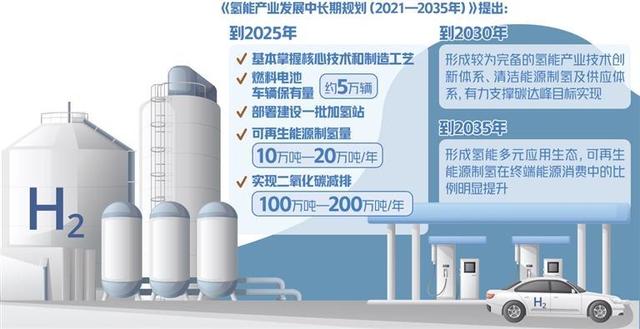 氫能產業(yè)亟待全鏈條技術突破