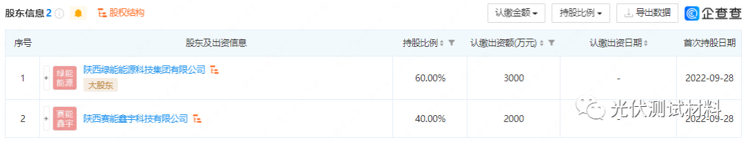 賽能硅業(yè)擬投建2萬(wàn)噸/年硅烷法多晶硅項(xiàng)目