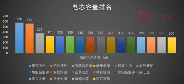 磷酸鐵鋰電池，大容量儲能之路走不通？