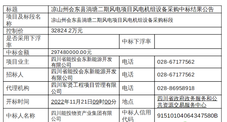 近3億元！120MW風電項目中標公示