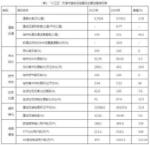 天津市住建委: 大力發(fā)展可再生能源發(fā)電,重點(diǎn)推動(dòng)濱海新區(qū)"鹽光互補(bǔ)"百萬千瓦級基地建設(shè)