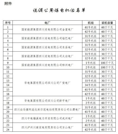 四川: 適時推進未配置儲能風電、光伏購買煤電機組容量機制