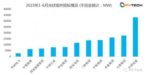 光伏組件功率虛標(biāo)問題屢現(xiàn) 行業(yè)發(fā)展亟待從嚴(yán)落實(shí)檢驗(yàn)標(biāo)準(zhǔn)