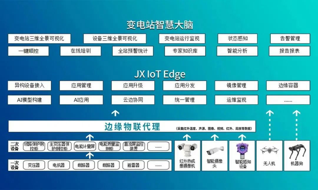 無人化電力巡檢藍海浮現(xiàn) 江行智能張聰：智能巡檢是大勢所趨