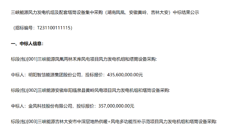 8.91億元！三峽能源3個風(fēng)電項目中標(biāo)公示