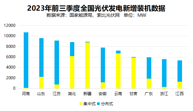 戶用光伏累計(jì)裝機(jī)超百GW 助力鄉(xiāng)村振興與能源轉(zhuǎn)型