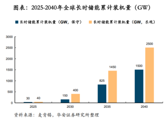 鋰電價格戰(zhàn)愈演愈烈，液流電池助力中國儲能再上新臺階