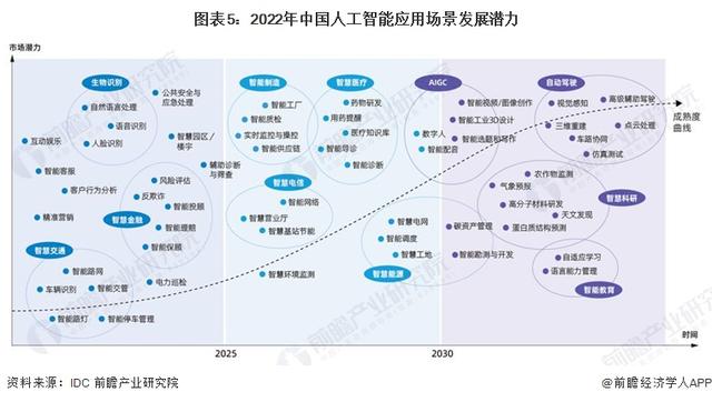 英偉達CEO黃仁勛：AI技術(shù)縮小了人類的技術(shù)差距，五年內(nèi)AGI將通過人類測試