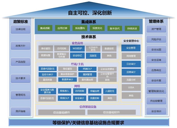 《2023網(wǎng)信自主創(chuàng)新調(diào)研報(bào)告》發(fā)布，網(wǎng)御星云助力網(wǎng)安產(chǎn)業(yè)自主創(chuàng)新之路