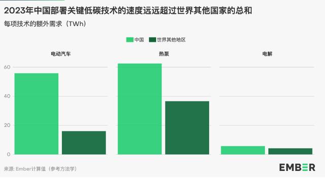 地球能源史轉(zhuǎn)折點(diǎn)：全球30%電力來自可再生能源，中國作出巨大貢獻(xiàn)