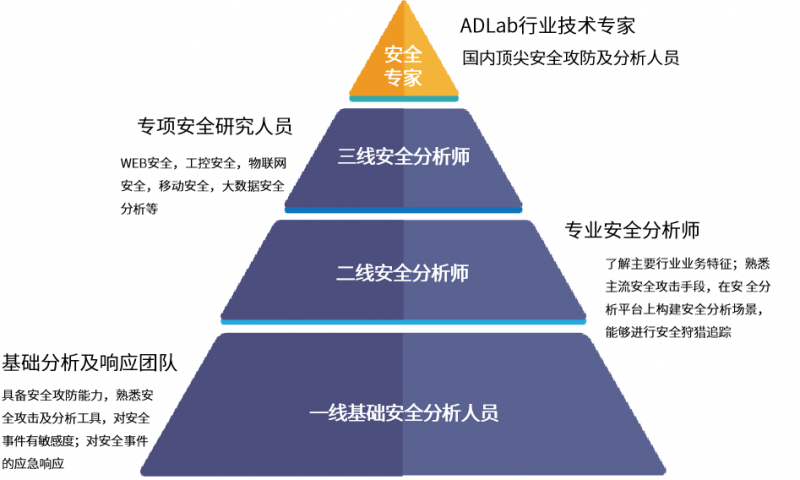 啟明星辰集團(tuán)連續(xù)五年穩(wěn)居中國(guó)托管安全服務(wù)市場(chǎng)第 一