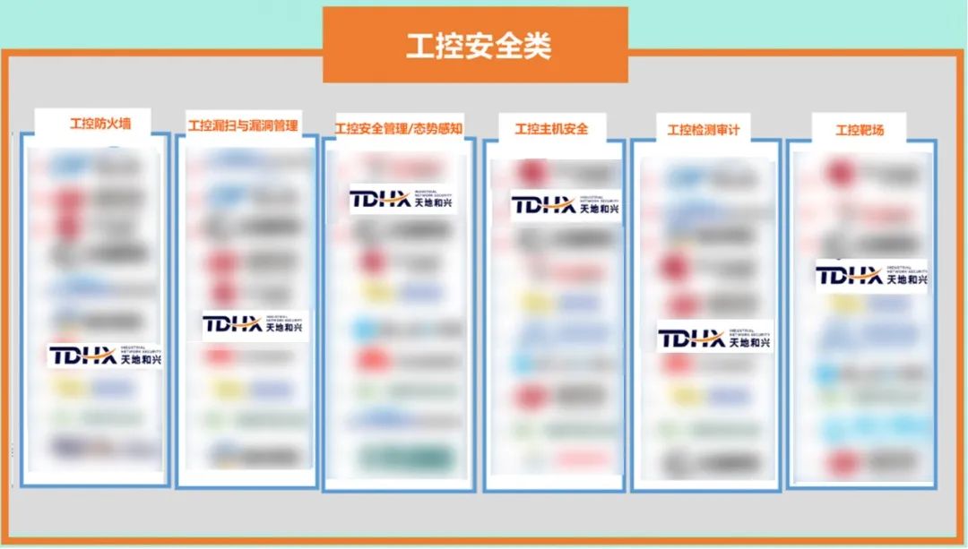 天地和興入選《2024中國(guó)網(wǎng)絡(luò)安全產(chǎn)品用戶調(diào)查報(bào)告》全景圖及百?gòu)?qiáng)榜