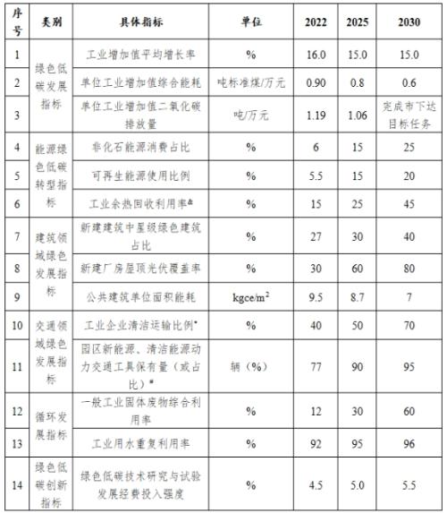 山西長治市: 到2025年園區(qū)新建公共機構(gòu)建筑、新建廠房屋頂光伏覆蓋率達(dá)到60%