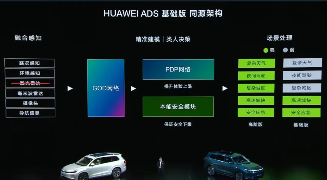 華為問界新M7 Pro發(fā)布