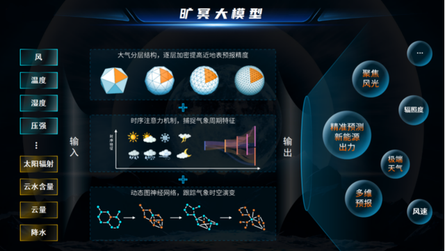 新能源頭部企業(yè)，正瘋狂卷向大模型