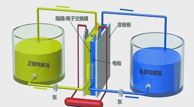 中國釩儲量世界第一，全釩液流電池引領(lǐng)新能源革命