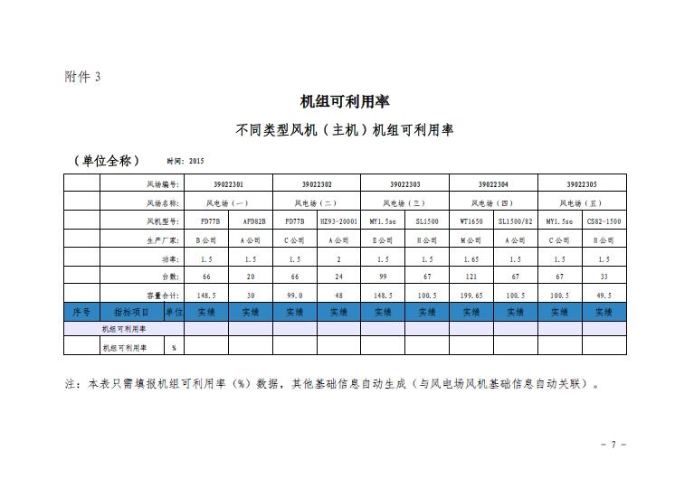 關(guān)于印發(fā)2016年度全國風電運行指標對標及競賽工作安排的通知7.jpg