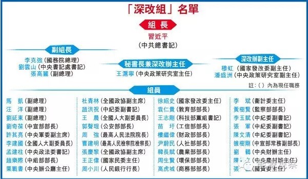 中改辦出手 五個(gè)方面督查電力體制改革！