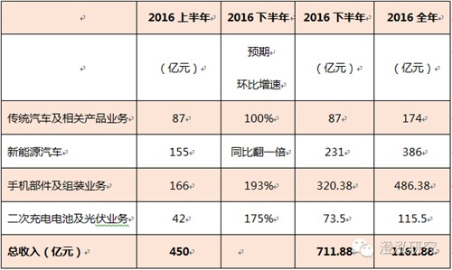 比亞迪：中國企業(yè)如何領(lǐng)跑全球新能源汽車產(chǎn)業(yè)？