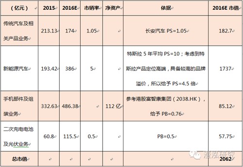 比亞迪：中國企業(yè)如何領(lǐng)跑全球新能源汽車產(chǎn)業(yè)？