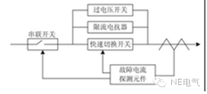 聚焦：未來(lái)的配電網(wǎng)會(huì)出現(xiàn)什么新技術(shù)？