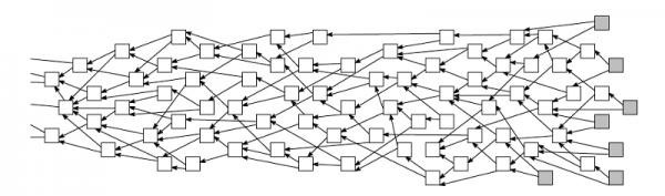 區(qū)塊鏈科技在物聯(lián)網(wǎng)領(lǐng)域的3個(gè)機(jī)會