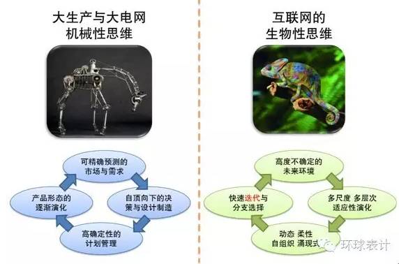 售電、能源大數據與能源互聯(lián)網的未來