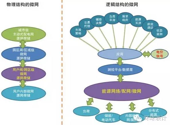 售電、能源大數(shù)據(jù)與能源互聯(lián)網(wǎng)的未來